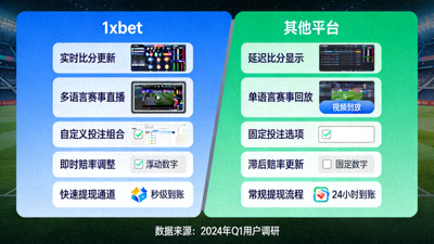 1xbet 與其他平台在體育賽事投注介面上的功能對比圖
