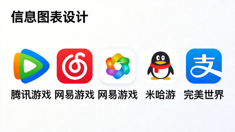 多個主流博弈平台標誌並排比較的示意圖